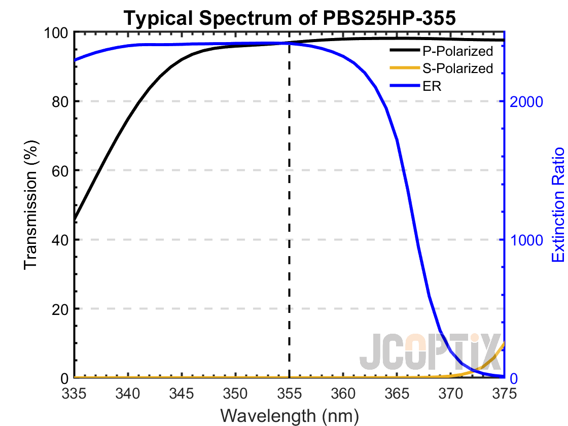 PBS25HP-355(M)